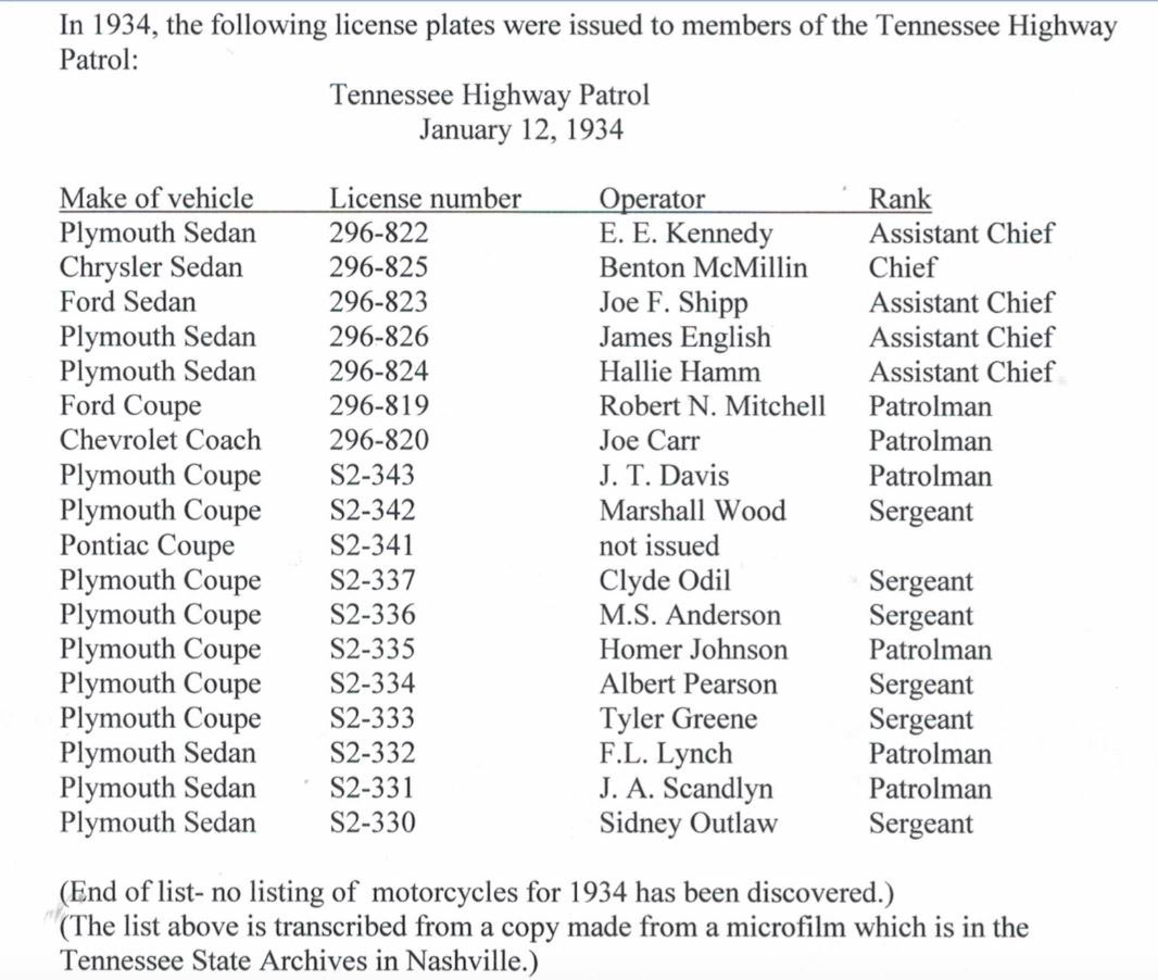 Tennessee  police list